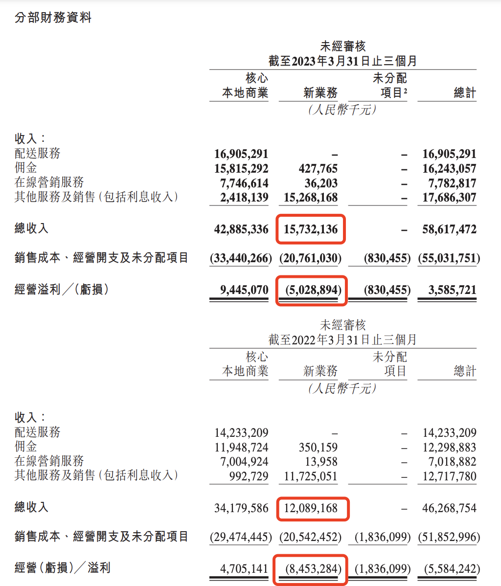 美团：中国亚马逊，长期有耐心