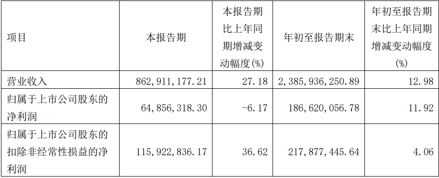 财报解读:抢滩“睡眠经济”,麒盛科技如何制胜市场?
