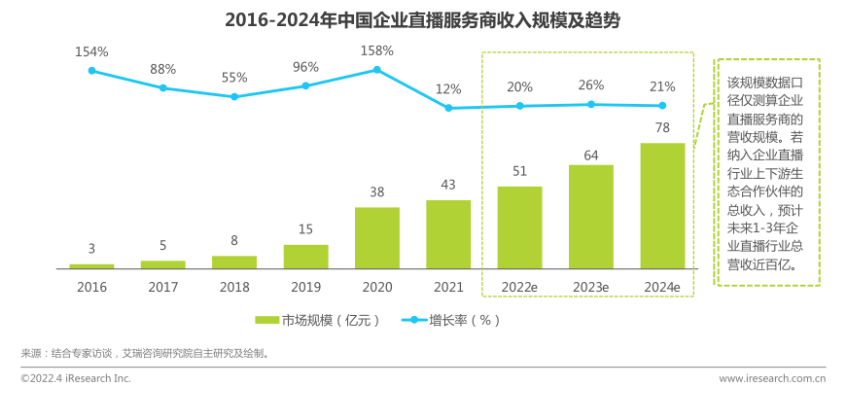 3万亿市场、5亿用户,亟待开发的直播电商产业价值链!