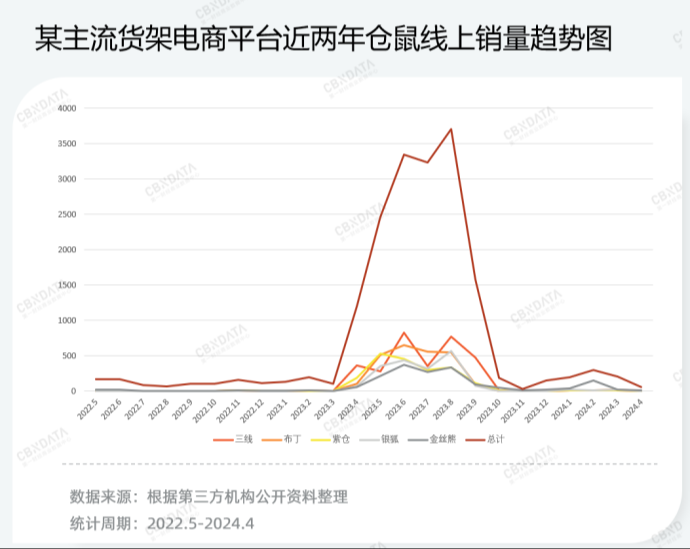 宠物界“泡泡玛特”,爆卖800万件+、复购率60%,凭啥?