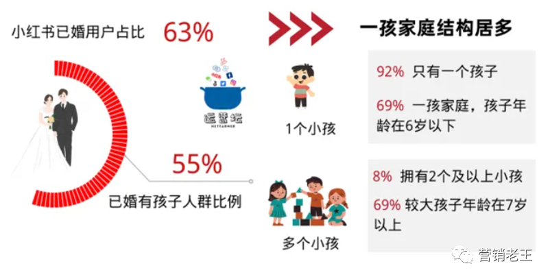新消费|营销误区系列03：种草是进攻，也是防守