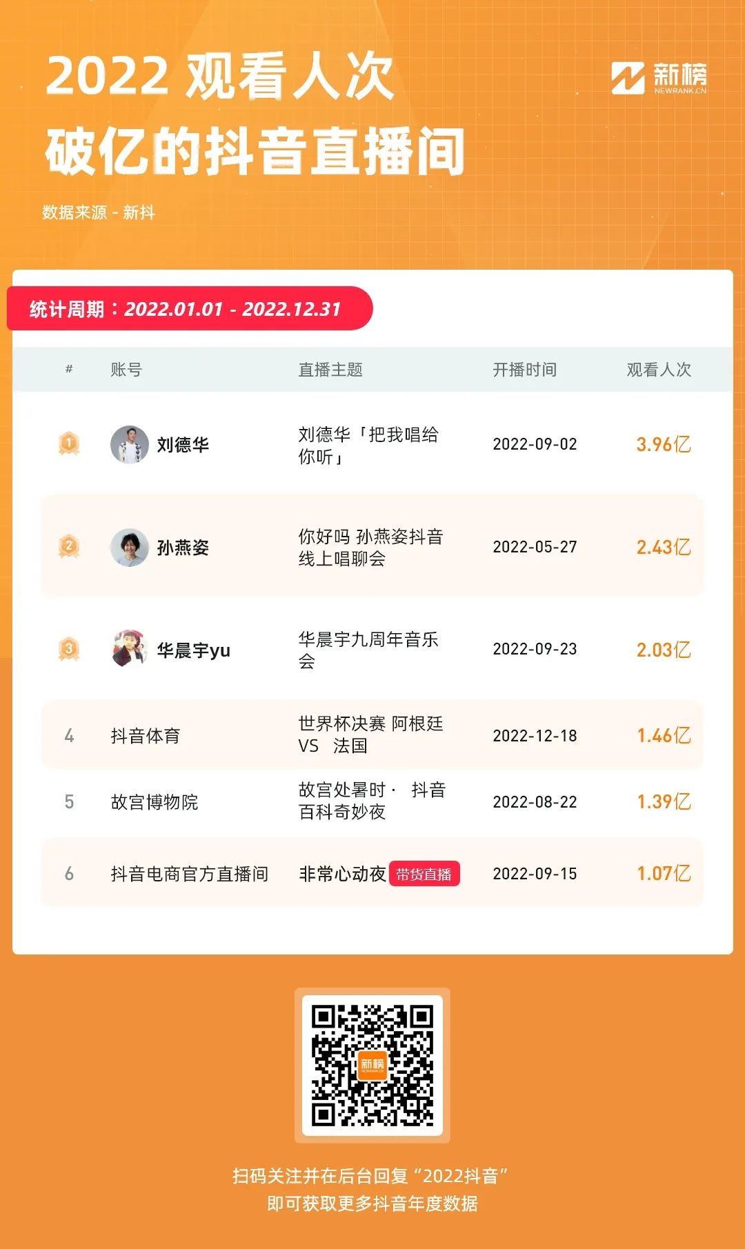 2022抖音内容观察:谁在疯狂涨粉,谁在闷声赚钱