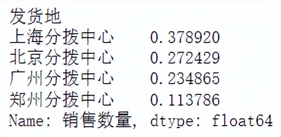 做销售订单案例分析怎么写(解读简单的数据分析案例)