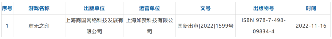 停更716天后,这款40万预约的暗黑Roguelike复活了
