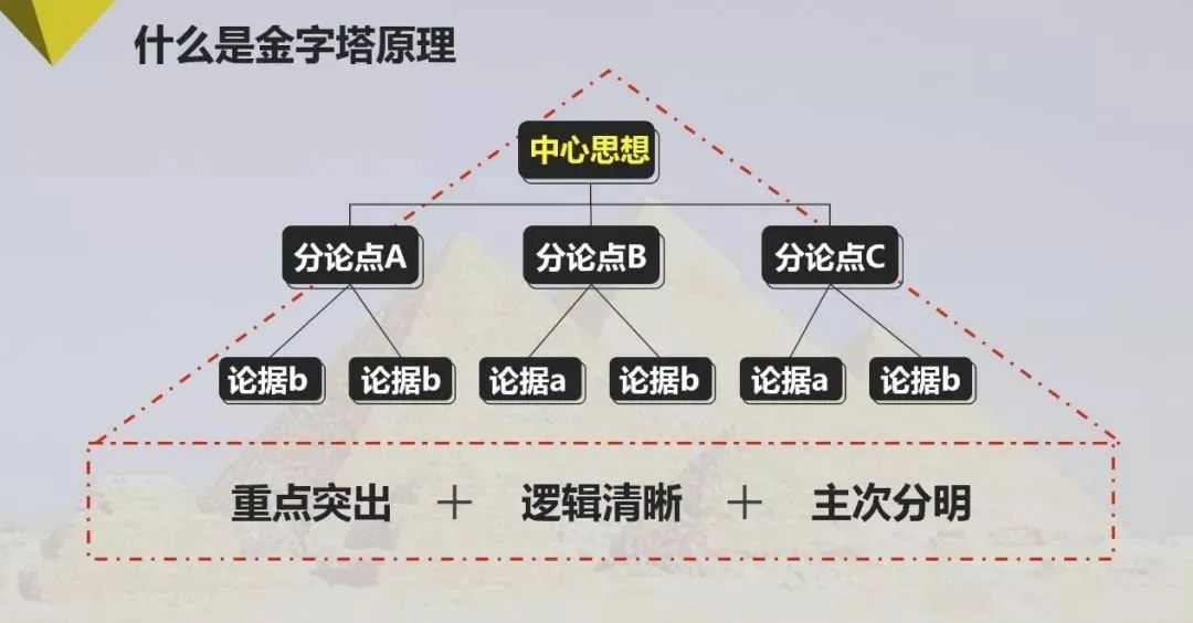 干货!2023营销应该提前避开哪些坑?