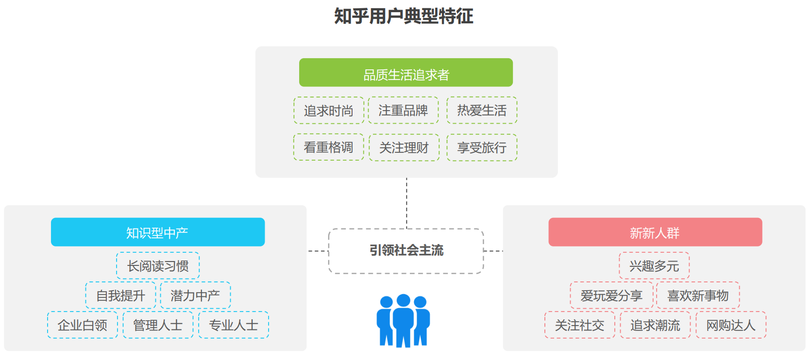 用户画像.png 用户画像.png