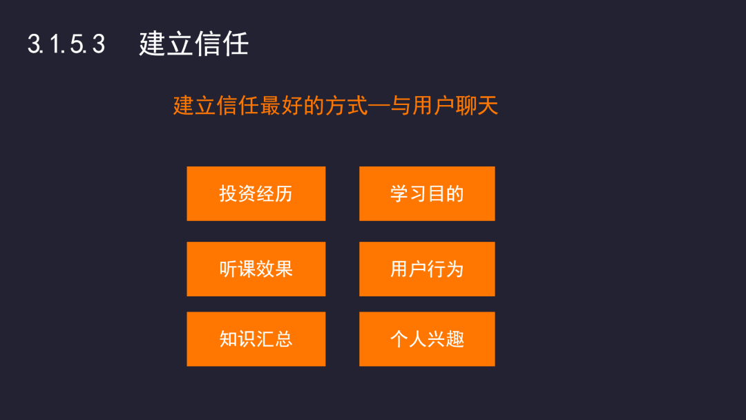 项目复盘:如何提高引流训练营的转化率? 项目复盘:如何提高引流训练营的转化率?
