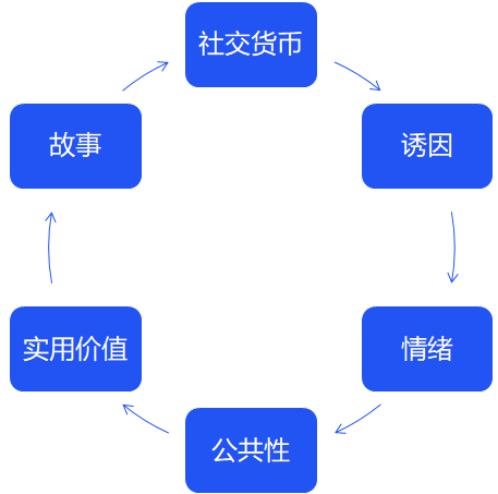6000字拆解拼多多式增长，这5点讲透裂变