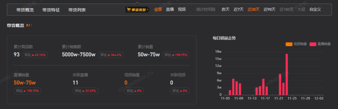 不拼才艺靠撒钱,这个网红30天涨粉571万