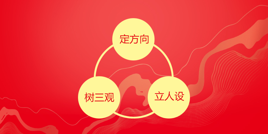 「品牌营销」品牌战略:方向+三观+人设=品牌战略 「品牌营销」品牌战略:方向+三观+人设=品牌战略