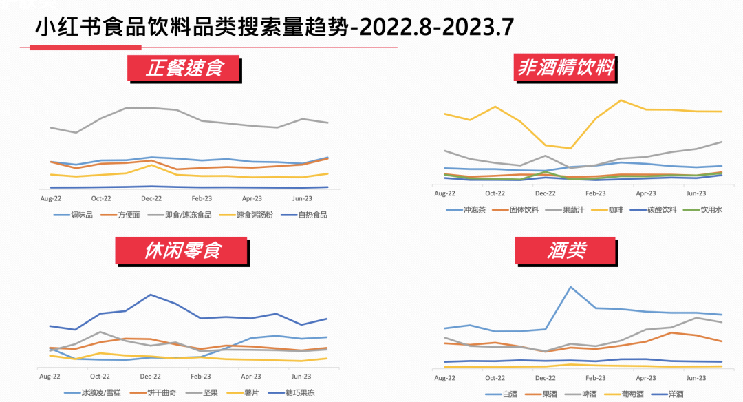 23年7月,小红书9大行业趋势分析