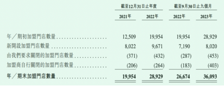 2024,新茶饮争相IPO,赛道进入“新战事”