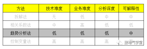 一文讲透：因果关系分析的四大方法