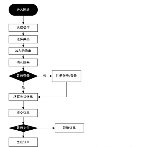 屏幕快照 2022-03-15 下午2.57.47.png