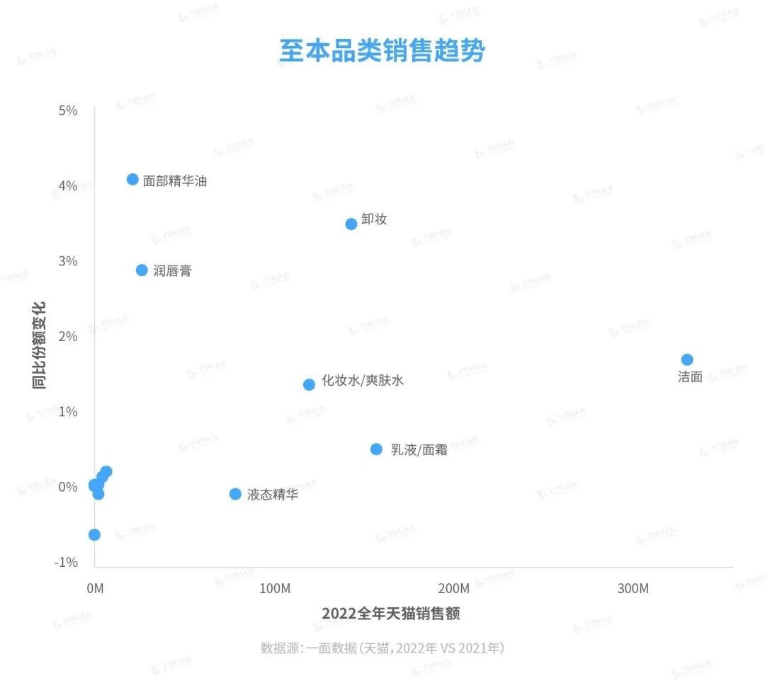 行业洞察 | 至本且初“打”起来,伤的却是小红书?