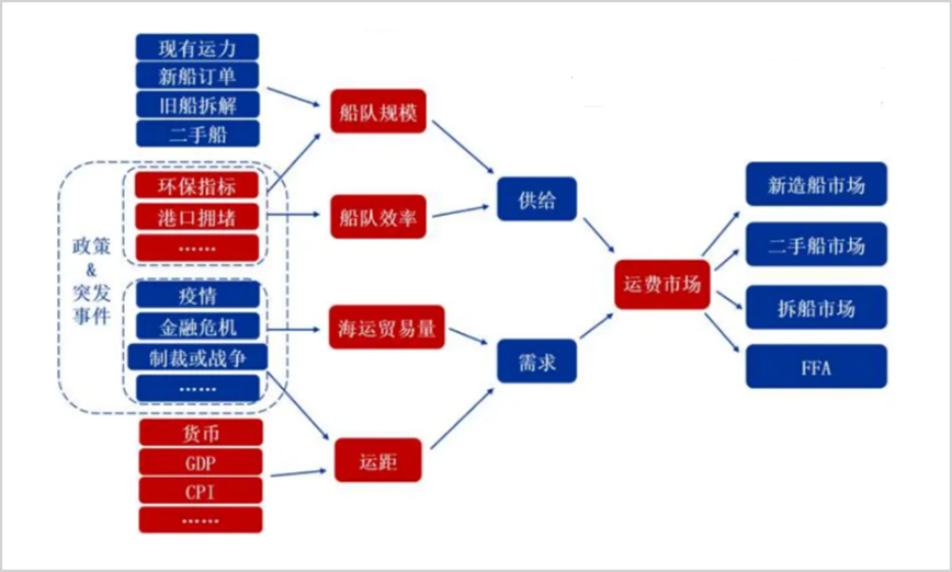 航运大周期,还没完