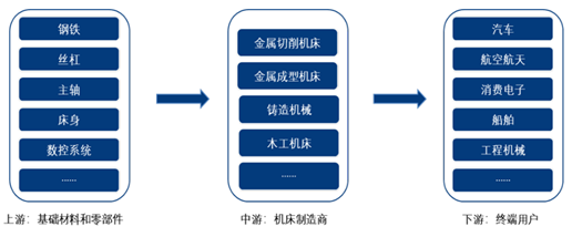 理解“新型工业化”,从这两道大闸开始