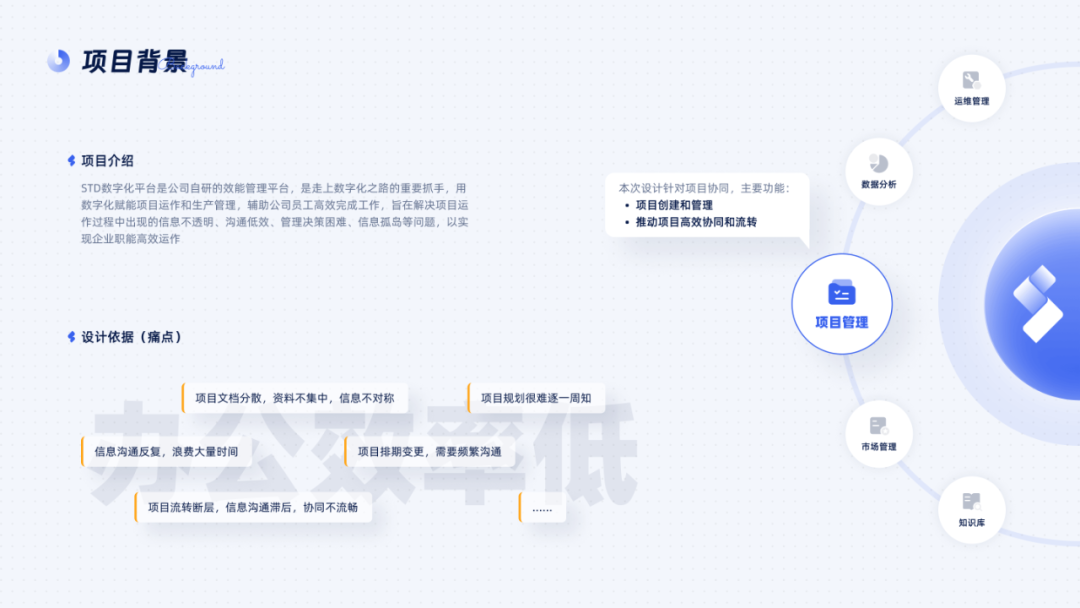 想让面试官心动？来看看这份B端UI作品集设计