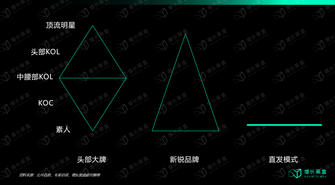 深挖小红书带货玩法：如何打造日产500篇内容的&ldquo;印钞机&rdquo;？
