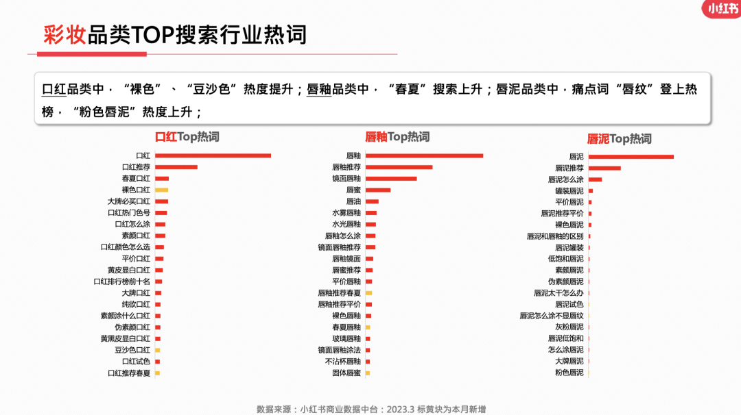 23年3月小红书9大行业月报解读