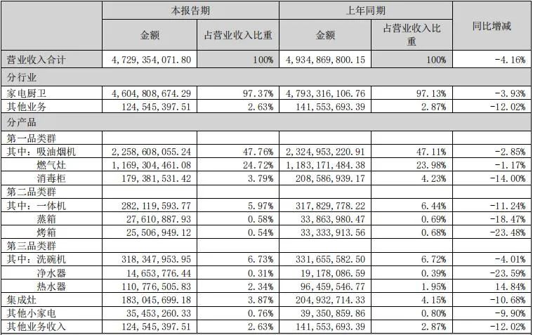 接班11年，老板电器&ldquo;少帅&rdquo;依旧难当大任