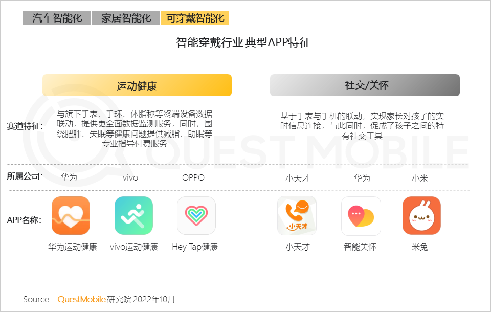 QuestMobile2022 移动互联网发展年鉴(行业篇-下):数字营销成营销赛道支柱,2022年互联网广告将突破6800亿元