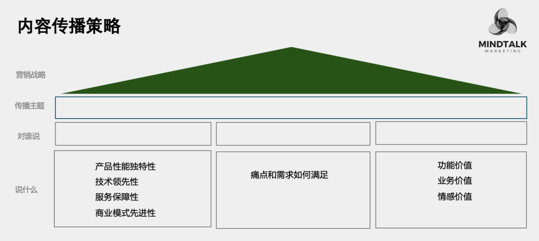 2025内容营销:以更少的资源获得持续关注
