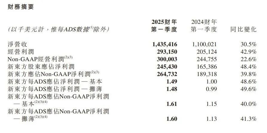 抖音电商的焦虑,写在了东方甄选的脸上