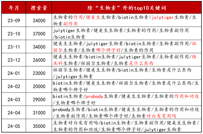 砸重金也没把市场做起来,老板的问题还是产品问题?