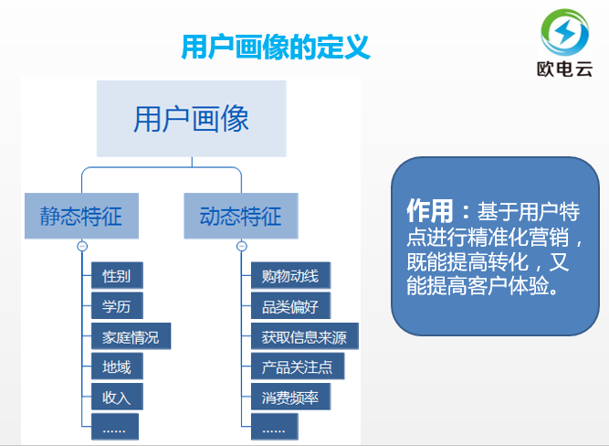 电商老司机：电商品类运营入门实战手册