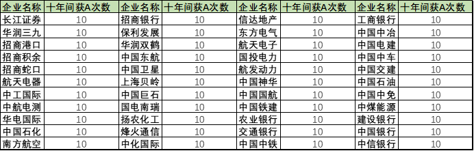 占据6成A股资产,仅贡献3成市值,央企是时候做市值管理了