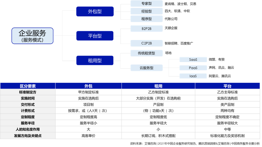 企业服务模式.png 企业服务模式.png