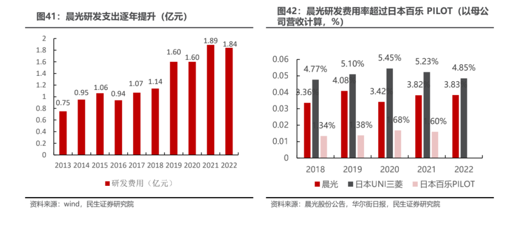 晨光卖笔,成了差生?