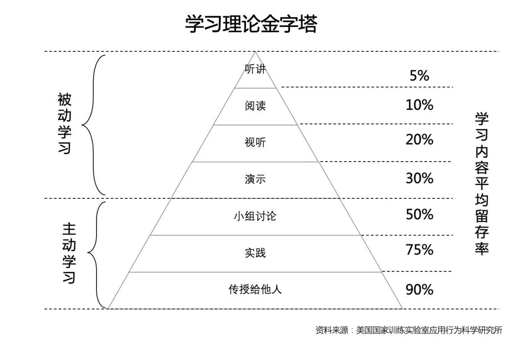 如何突破职业发展困境:数字化思维的有效应用