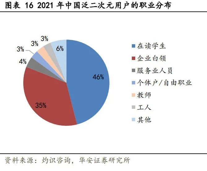 为什么说亏损扩大的“小破站”离盈利只差临门一脚?