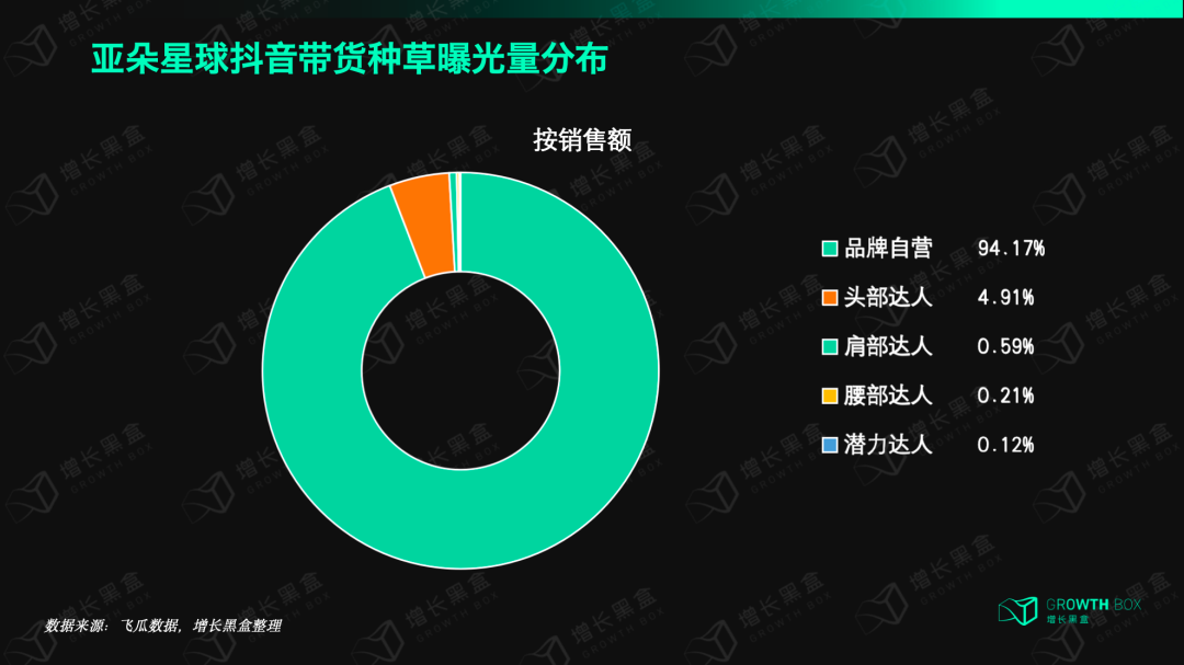 揭秘亚朵的“备胎”是怎么上位的