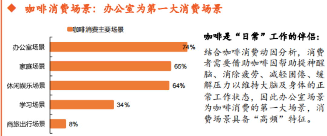 功能性VS休闲饮品，咖啡和茶饮不可互相替代