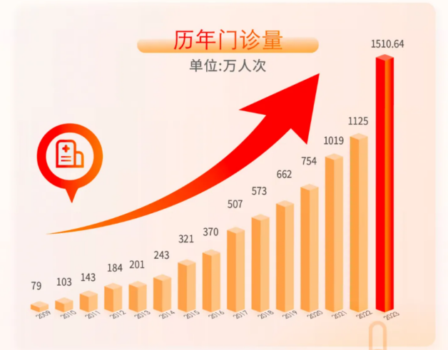 &ldquo;双腰斩&rdquo;后，再看爱尔眼科的虚实