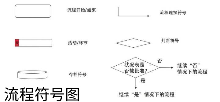 十种结构化思维,最低成本的努力高效提升竞争能力