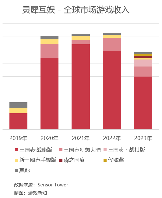 阿里在游戏行业第十年,背后还藏了8款产品