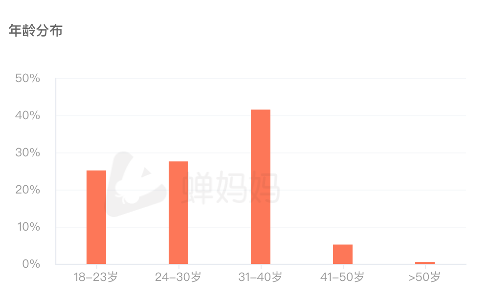 1个月抖音涨粉190万，&ldquo;啃老&rdquo;博主凭什么火遍全网？