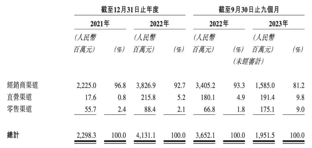 一年花2亿买版权,靠奥特曼上市的卡游,也存在隐忧|雷报