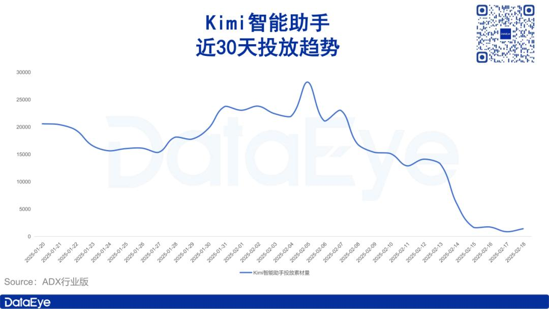 DeepSeek爆火后,AI烧钱竞赛按下终止键?