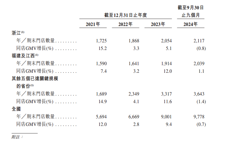 古茗上市首日破发,新式茶饮赛道迈向分化整合期