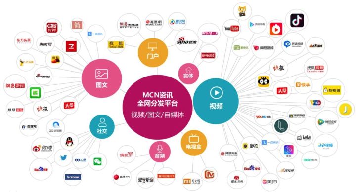 品牌全网推广如何做?独孤九剑刺破全网推广方法技巧