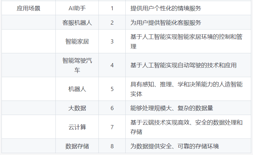 如何用chatGPT快速了解一个行业?