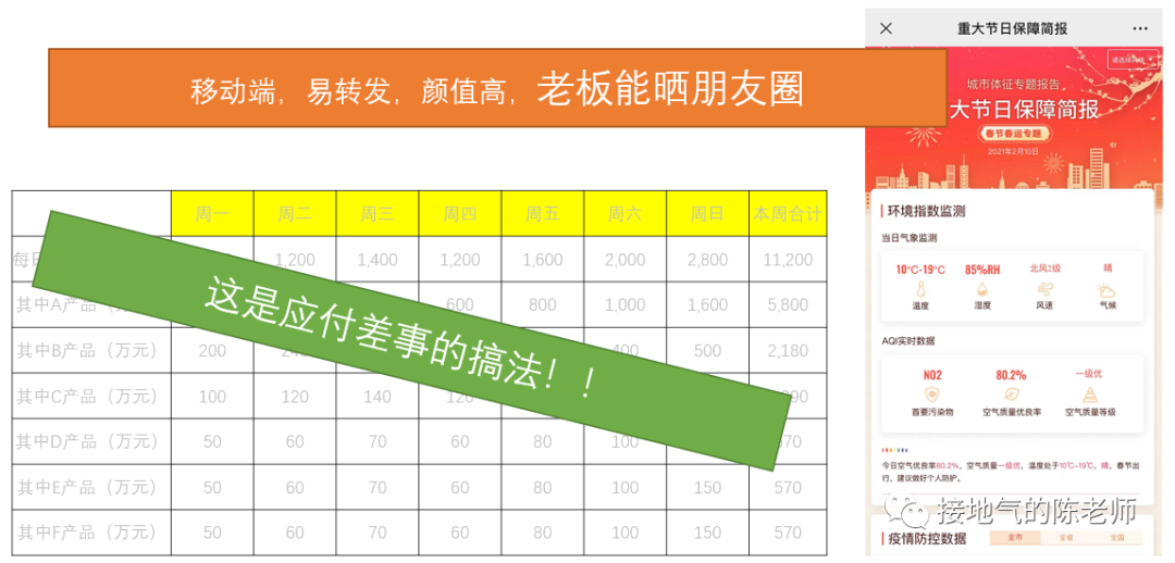 这才是真正的数据分析项目，而不是取数发通报