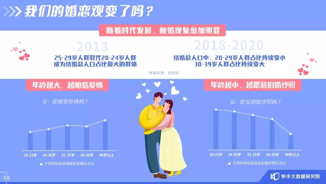 一条视频涨粉10万+,情侣账号如何实现流量、变现两不误?