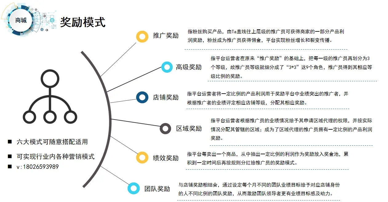 爆料传统企业通过社交电商新零售,火爆商业模式月销千万的技巧?