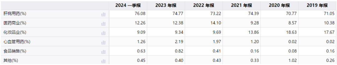 片仔癀走下神坛背后:“提价模式”终难长久